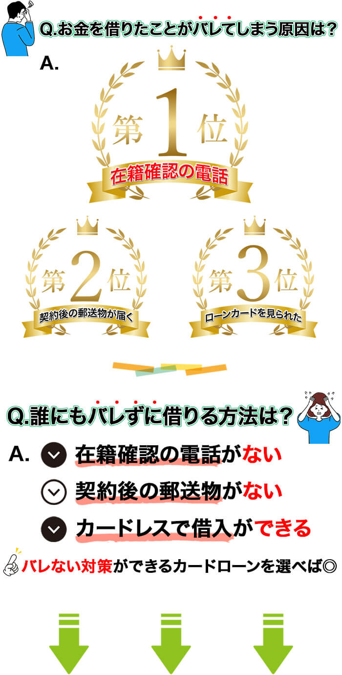 借入がバレる原因とバレずにお金を借りる方法